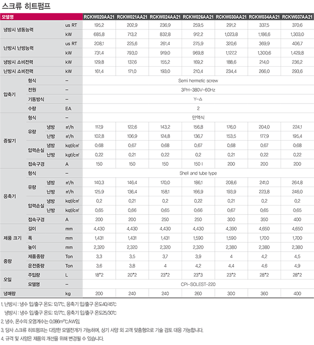 스크류 히트 펌프 성능 사양표